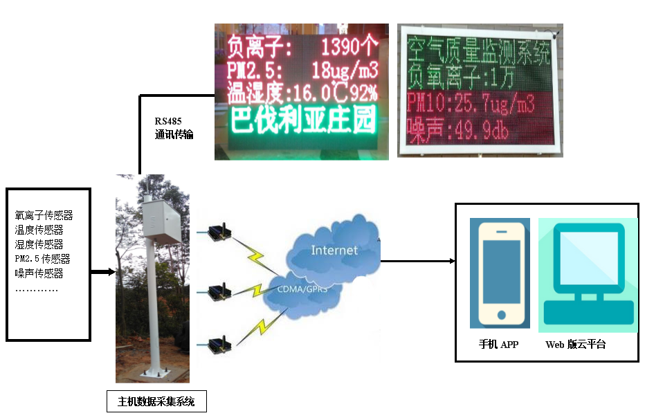 景区气象站应该如何选择？它的作用是什么？