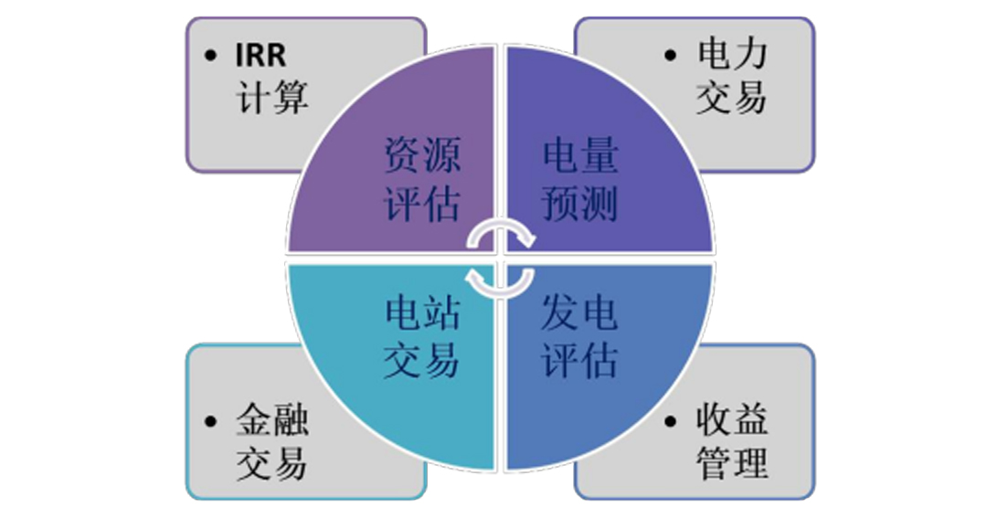 气象监测站及太阳辐射监测对光伏电站全生命周期的影响